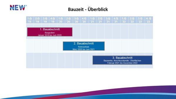 Bauzeitenplan