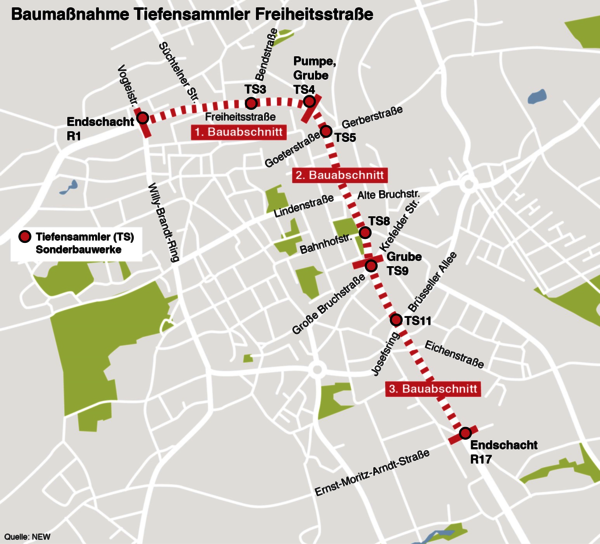 Tiefensammler Freiheitsstraße Viersen